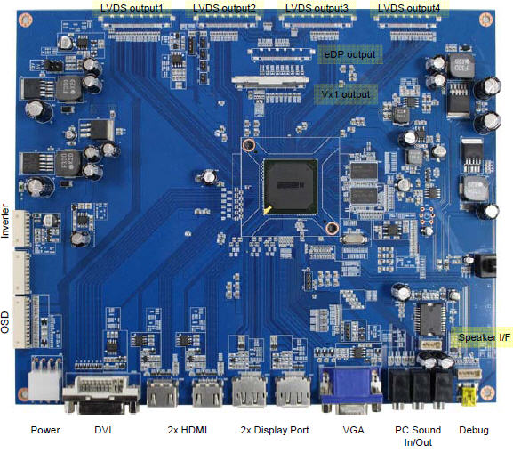 Excellent Alternative to Digital View Interface Cards