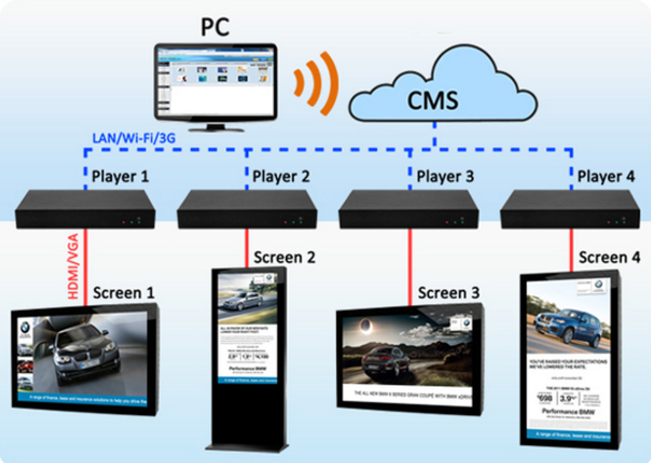 CDS Networked Media Players