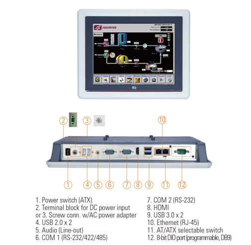 NEW Panel PCs and Embedded Box PCs