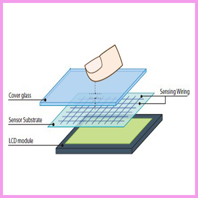 Ruggedised PCAP Touchscreens and Monitors without the Ugly Copper Wires!