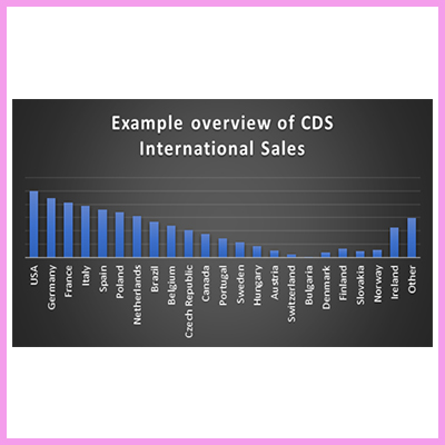 international sales
