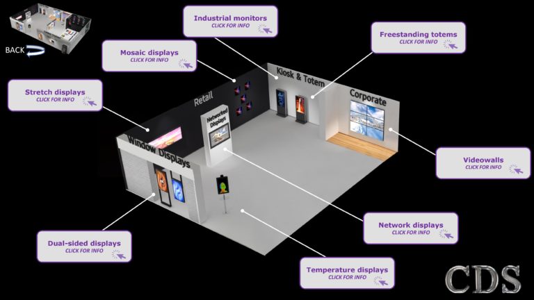 CDS retail virtual display